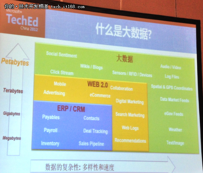 微软TechEd:大数据与传统数据库的对比