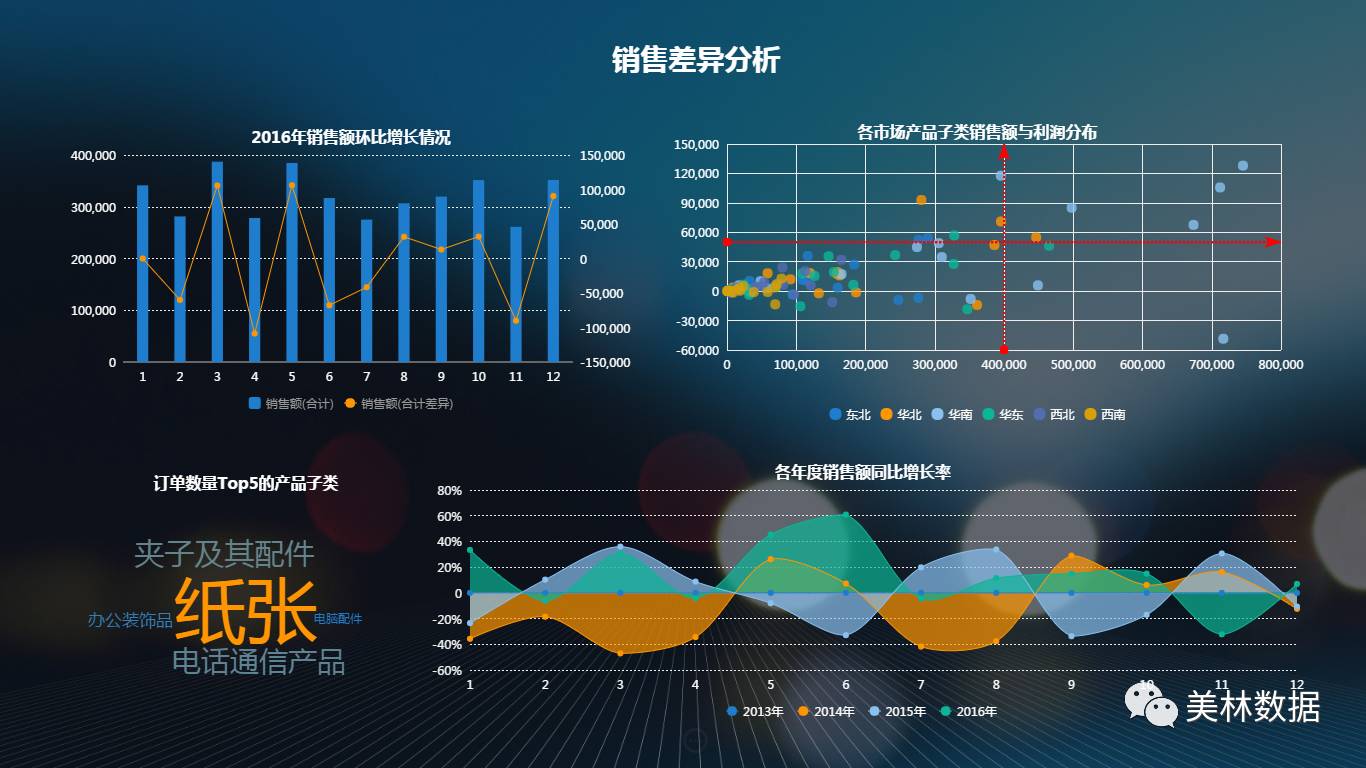 tempo大数据分析平台