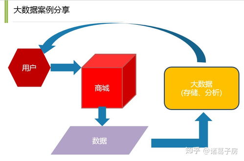 大数据相关各职位解析