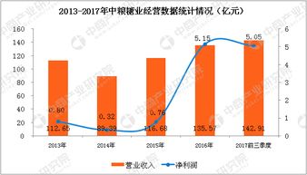 农产品加工行业a股上市公司财力大比拼 中粮糖业最赚钱 哪家亏损最多 图表