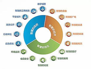 大数据是贵阳城市交通的新良方