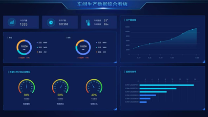 生产企业管理转型:用数字化车间叩开智能制造大门!