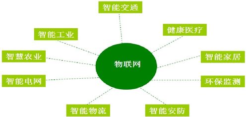 大数据概述