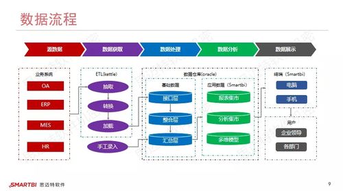 企业bi应用案例分享,bi的价值体现在哪里
