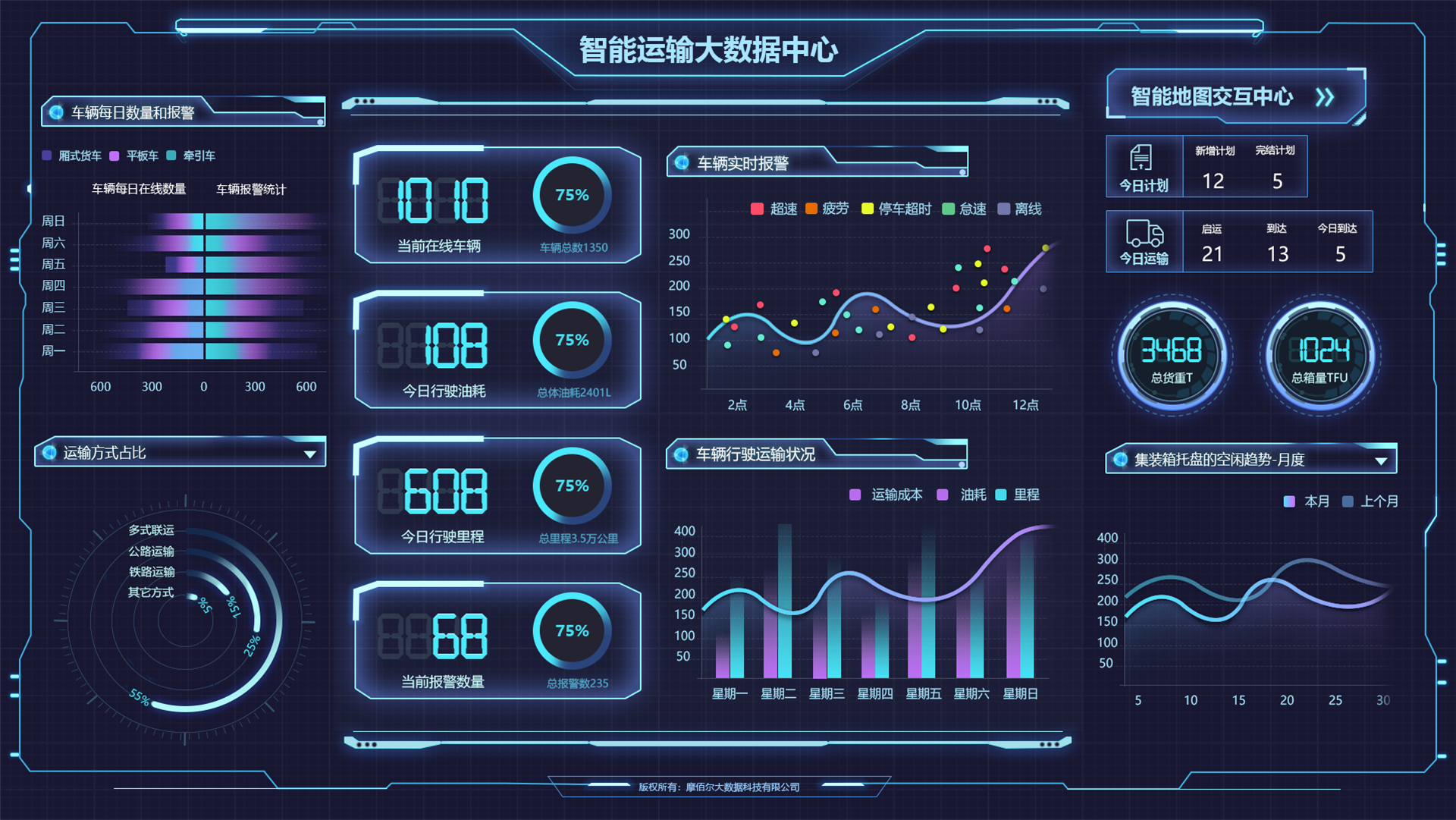 大数据页面展示