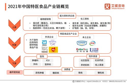 2021年中国特医食品行业发展背景及现状分析