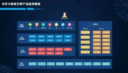 米多 | 领先的营销数字化整体解决方案提供商!