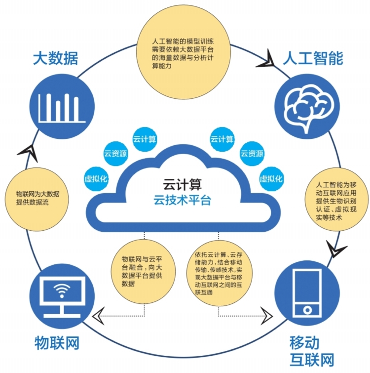大数据驱动未来 南网云平台正式投入运行，赋能智慧能源