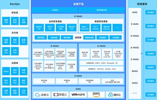 浩鲸科技荣膺2020-2021年度企业数字化转型优秀产品大奖，引领大数据创新浪潮
