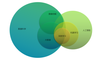 大数据与人工智能的再认知 照亮我们的未知与未来