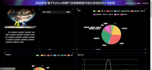 精品Python产品销售数据可视化大屏系统 打造智能仓库出入库与进销存储大数据分析平台