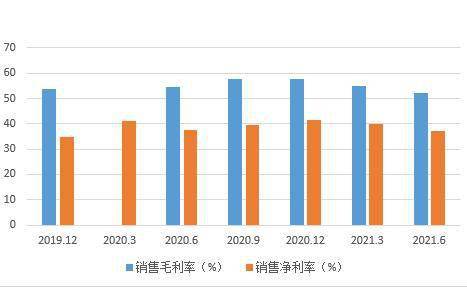 蓝特光学SGI指数评分85分，销售模式问题引发存货积压与产品价格风险