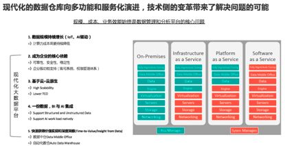 飞天大数据产品价值解读 SaaS模式云数据仓库MaxCompute的革新与优势