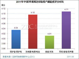 小产品有大宇宙 用大数据解读苹果周边市场