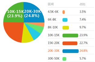 大数据的发展前景 机遇、挑战与未来趋势
