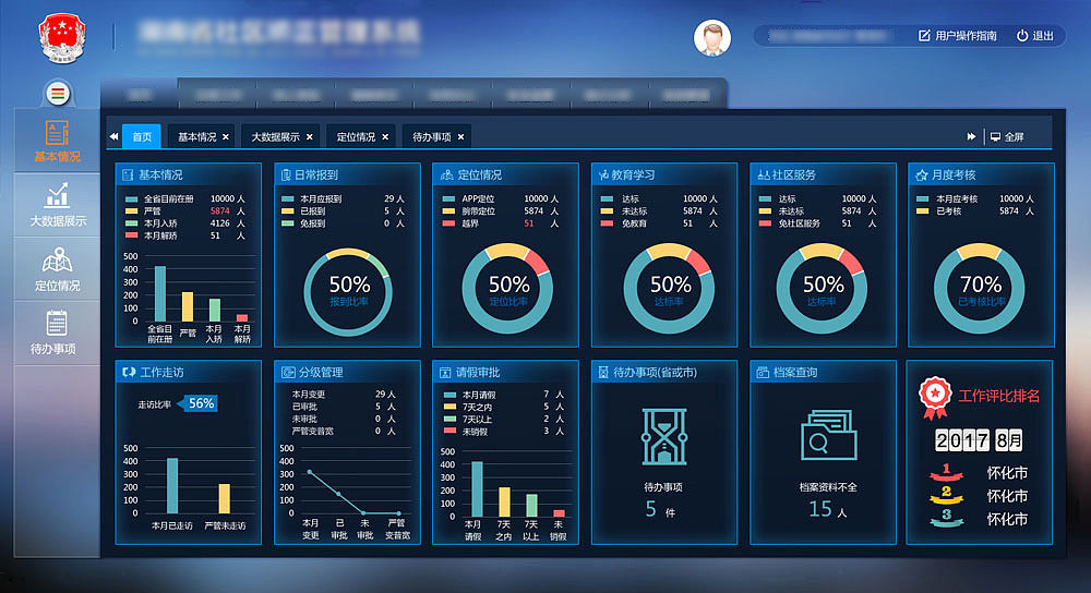 大数据大屏设计 数据可视化的艺术与科学