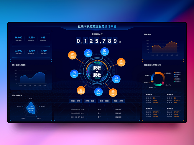 大数据可视化项目 构建高效决策支持系统的关键