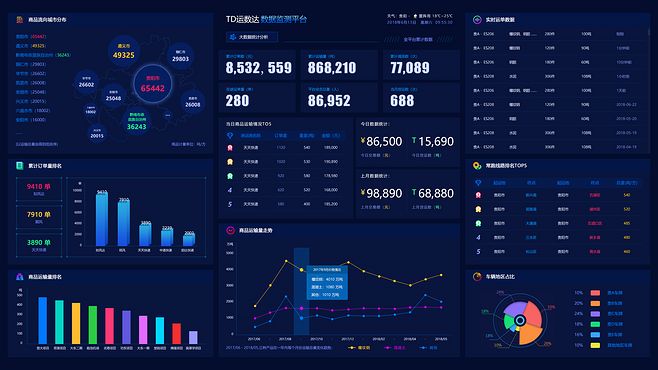 大数据可视化大屏 洞见未来的数据窗口