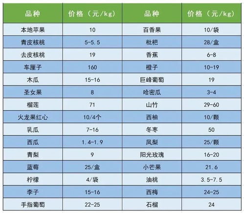 8月29日中国供销农产品集团延安市场农产品价格大数据解析