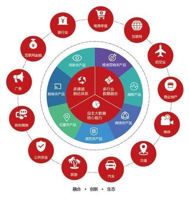 东方国信“魔数咖”大数据产品 赋能企业决策的四大核心亮点