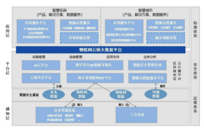 佳华科技中报惨淡收场 SGI评分暴跌至59，三季度业绩迷雾重重预警大数据市场变数